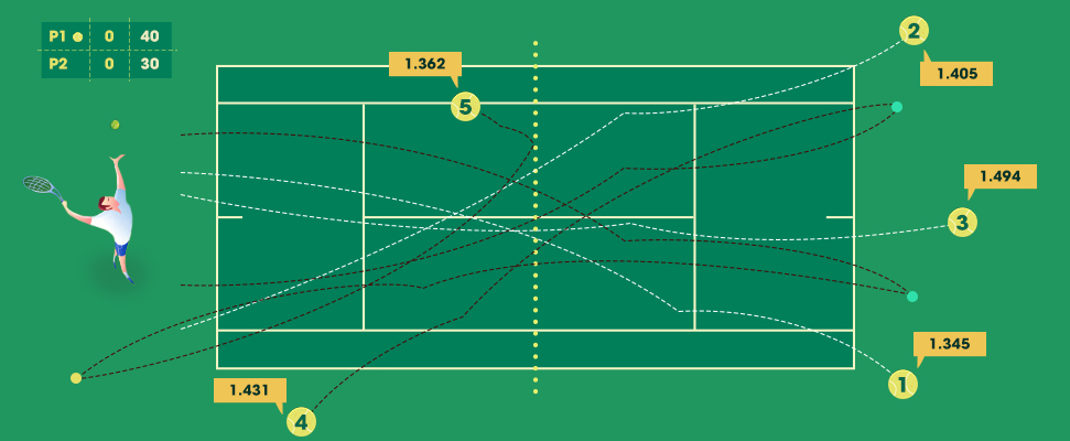 Что значит фора в теннисе. Фора по сетам, 1.5, 2.5 и др. в теннисе